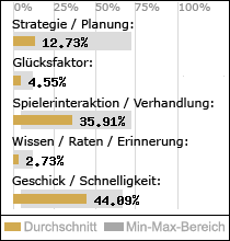 Spielinhalte