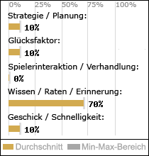 Spielinhalte