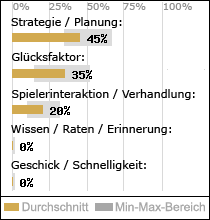 Spielinhalte