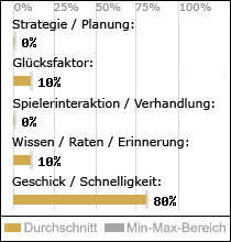 Spielinhalte