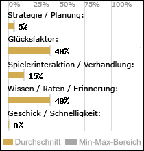 Spielinhalte