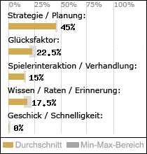 Spielinhalte