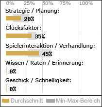 Spielinhalte