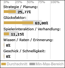 Spielinhalte