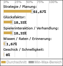 Spielinhalte