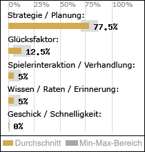 Spielinhalte