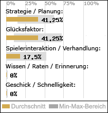 Spielinhalte