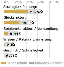 Spielinhalte