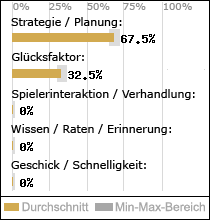 Spielinhalte