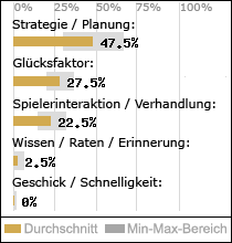 Spielinhalte