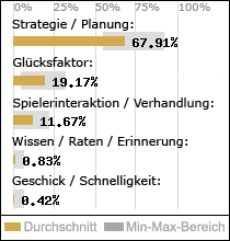 Spielinhalte