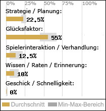 Spielinhalte