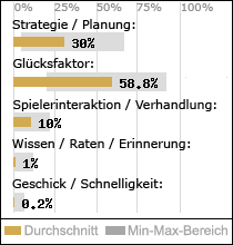 Spielinhalte