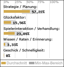 Spielinhalte