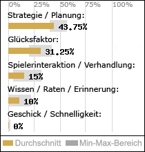 Spielinhalte