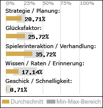 Spielinhalte