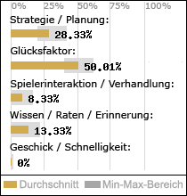 Spielinhalte