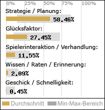 Spielinhalte