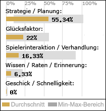 Spielinhalte