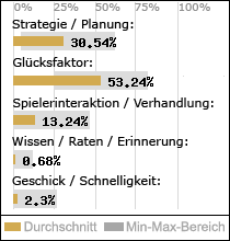 Spielinhalte