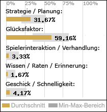 Spielinhalte