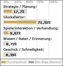 Spielinhalte