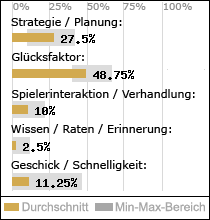 Spielinhalte