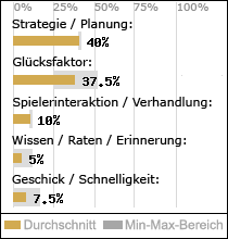 Spielinhalte