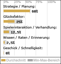 Spielinhalte