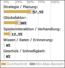 Spielinhalte