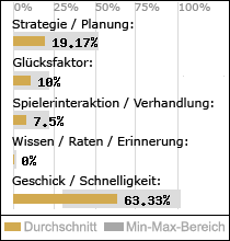 Spielinhalte