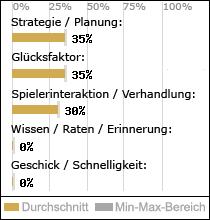 Spielinhalte