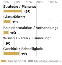 Spielinhalte