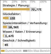 Spielinhalte