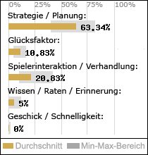 Spielinhalte