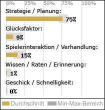 Spielinhalte