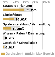 Spielinhalte