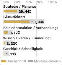 Spielinhalte