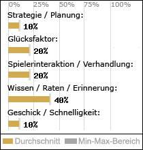 Spielinhalte