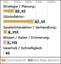 Spielinhalte