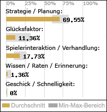 Spielinhalte