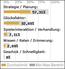 Spielinhalte