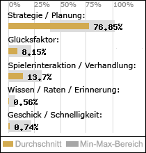 Spielinhalte