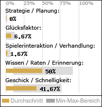 Spielinhalte