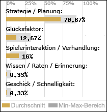 Spielinhalte