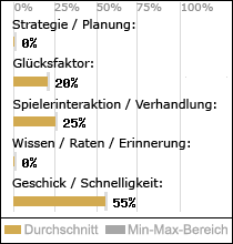 Spielinhalte