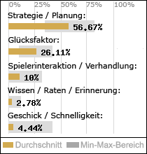 Spielinhalte