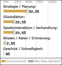 Spielinhalte