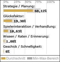 Spielinhalte