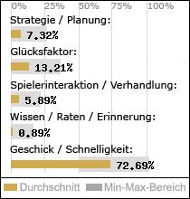 Spielinhalte